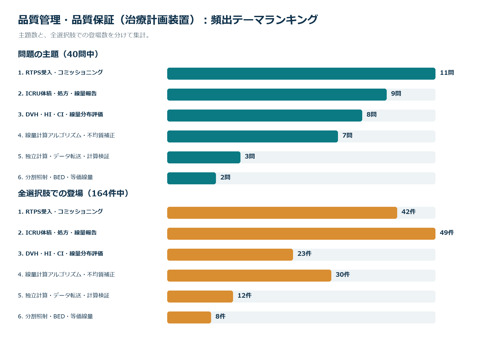 頻出テーマランキング