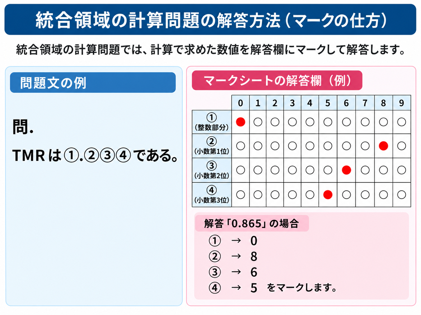 統合領域の計算問題で0.865を各桁ごとにマークする方法