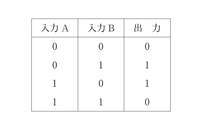 第71回 午前 問46 問題図表