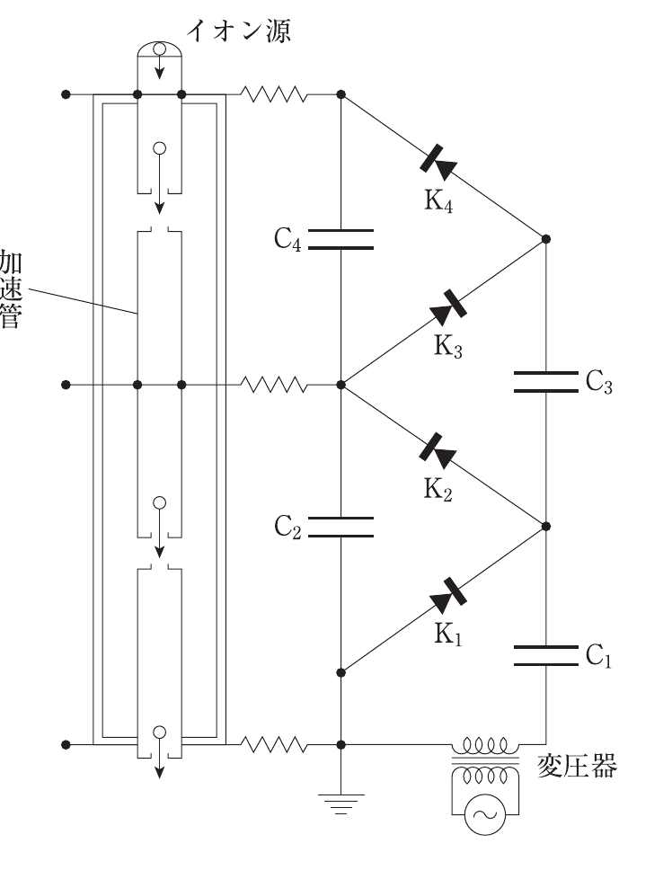 第71回 午前 問77 問題図表