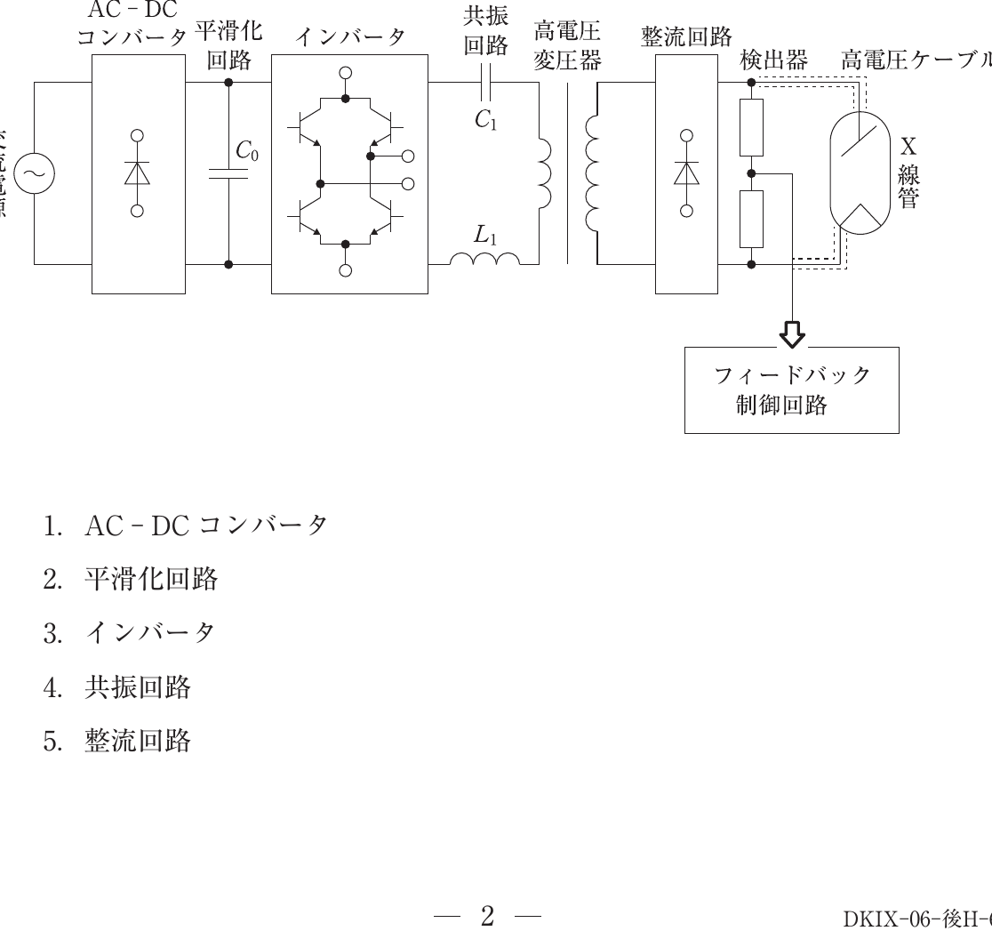第71回 午後 問5 問題図表