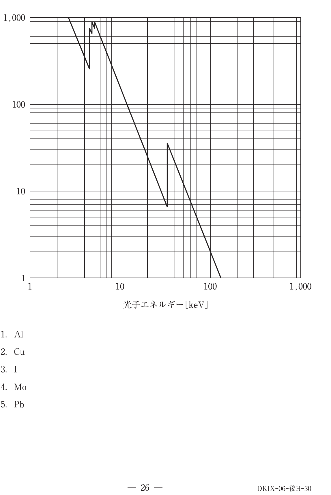 第71回 午後 問73 問題図表
