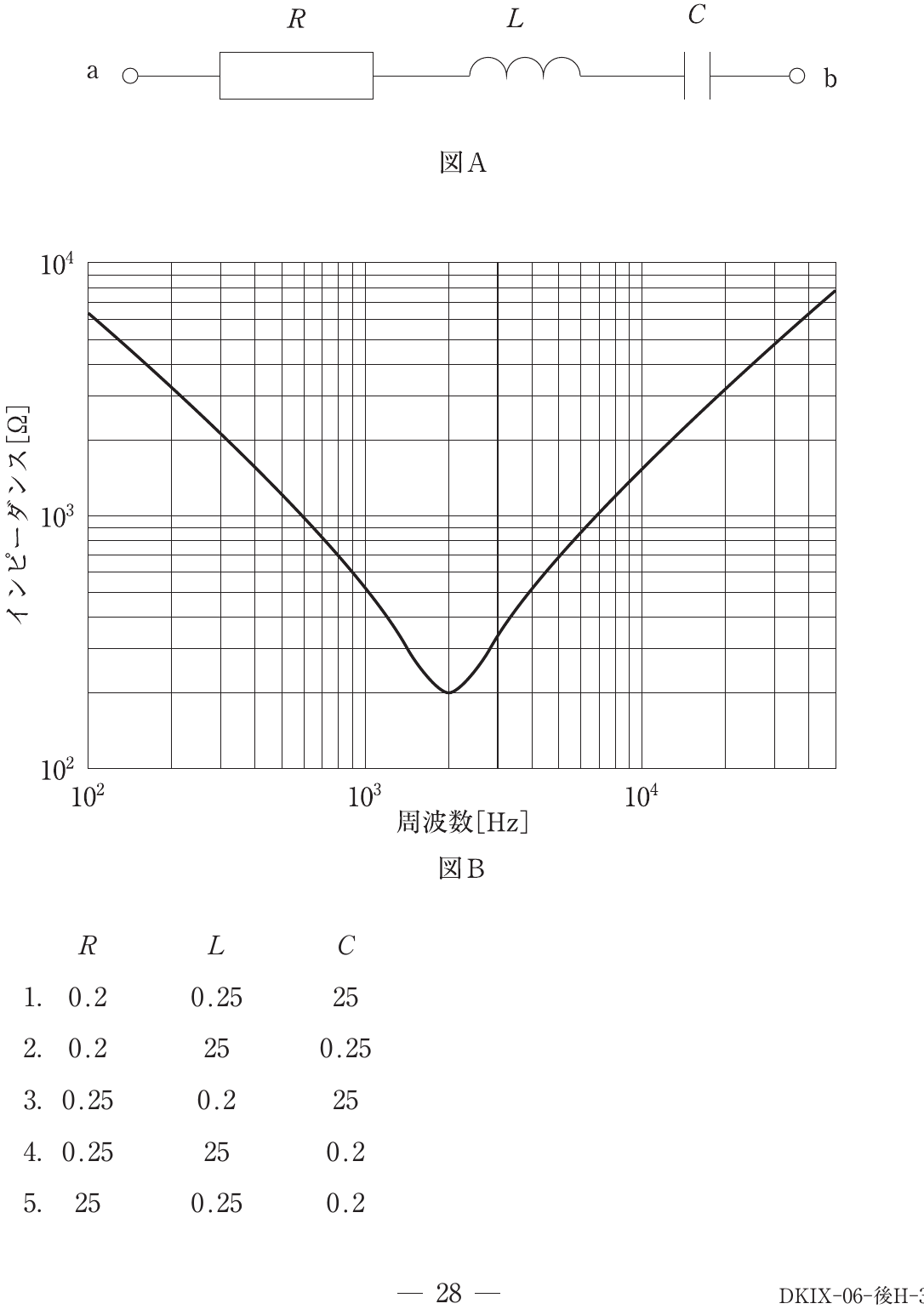 第71回 午後 問75 問題図表