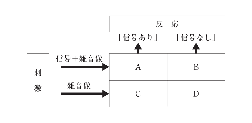 第71回 午後 問94 問題図表
