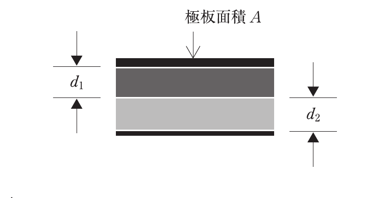 第72回 午前 問77 問題図表