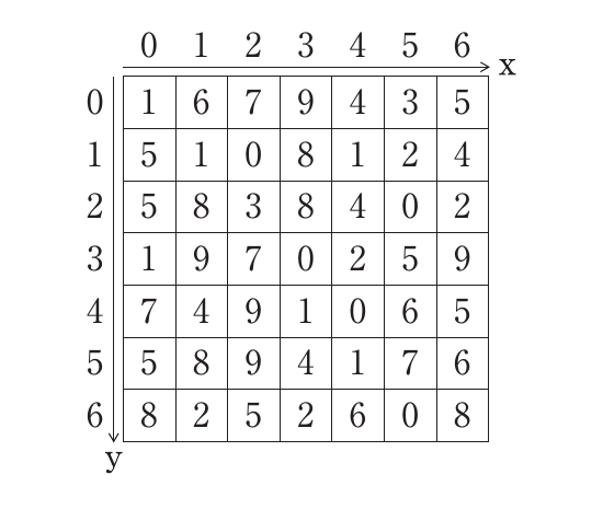 第72回 午後 問47 問題図表