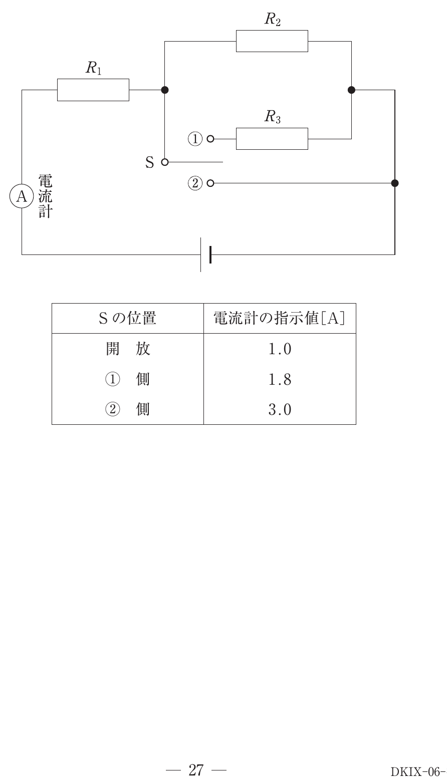 第72回 午後 問75 問題図表
