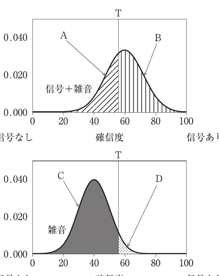 第72回 午後 問94 問題図表