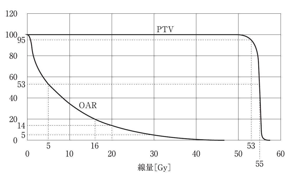 第73回 午前 問39 問題図表