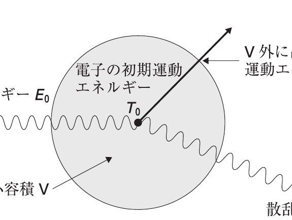 第73回 午前 問78 問題図表