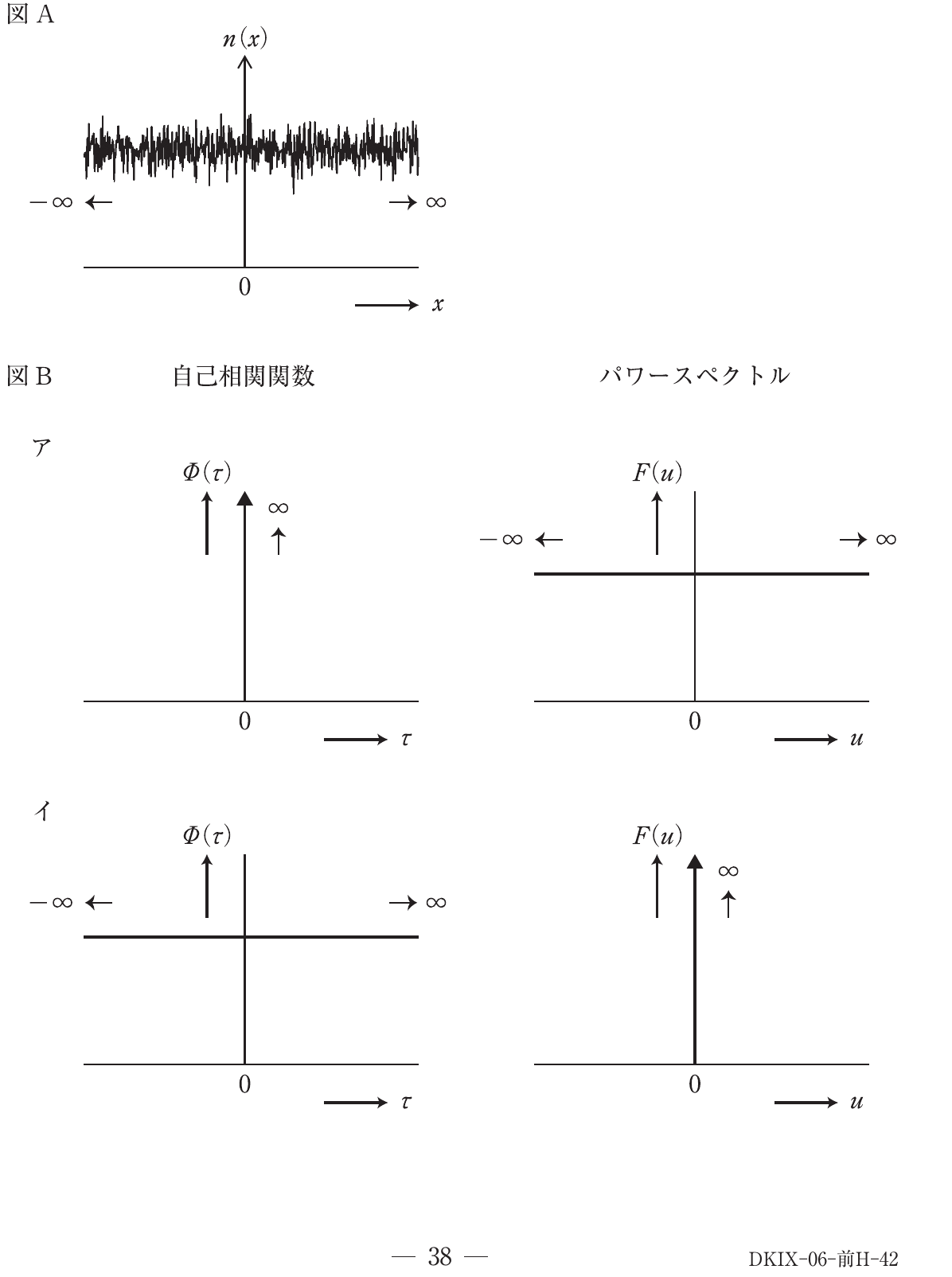 第73回 午前 問94 問題図表
