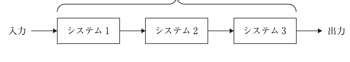 第73回 午後 問95 問題図表