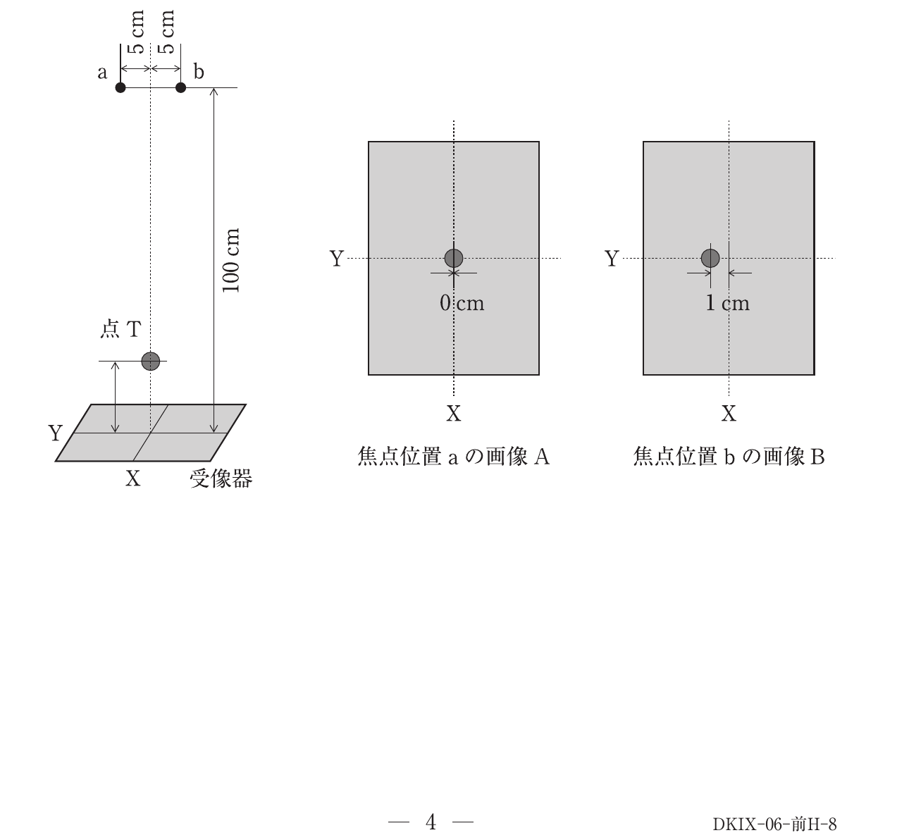 第74回 午前 問9 問題図表