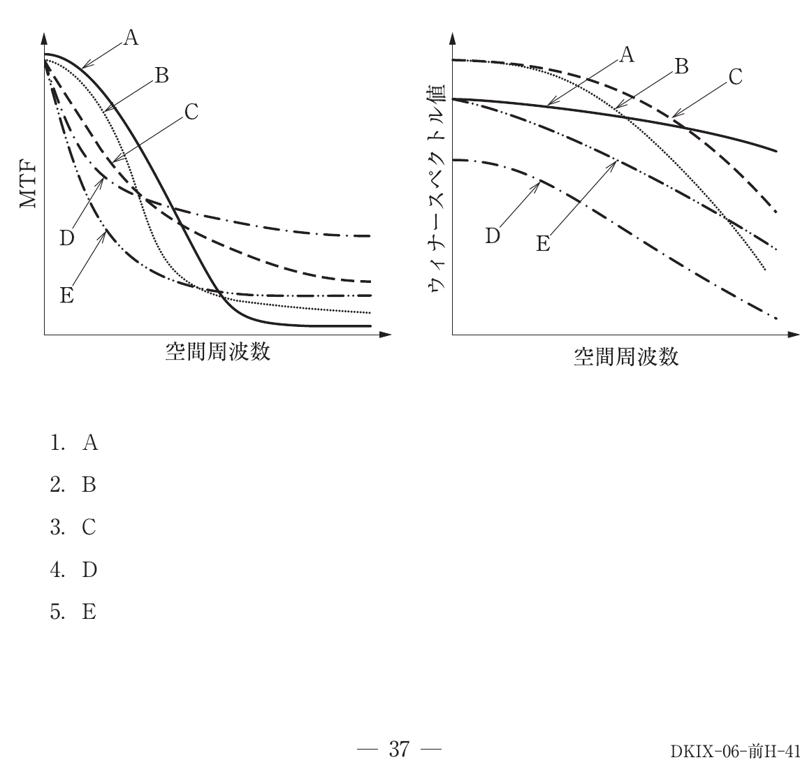 第74回 午前 問95 問題図表