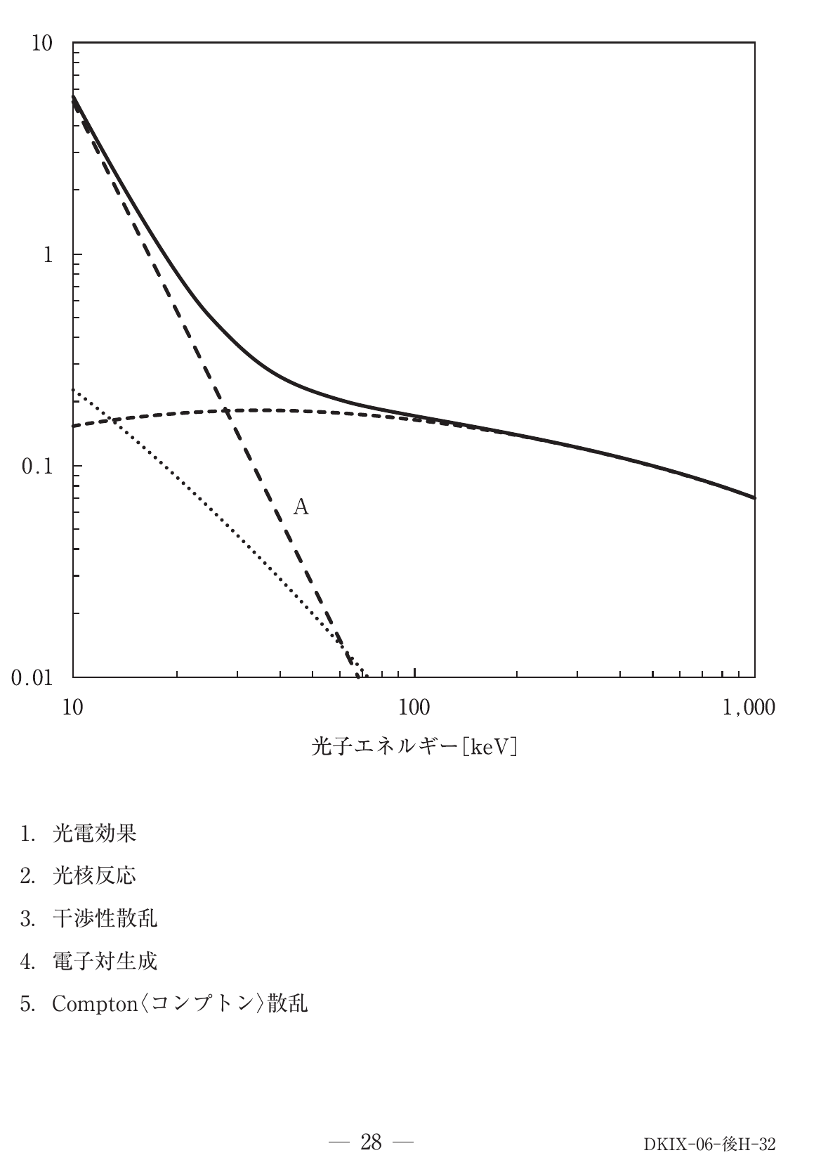 第74回 午後 問72 問題図表