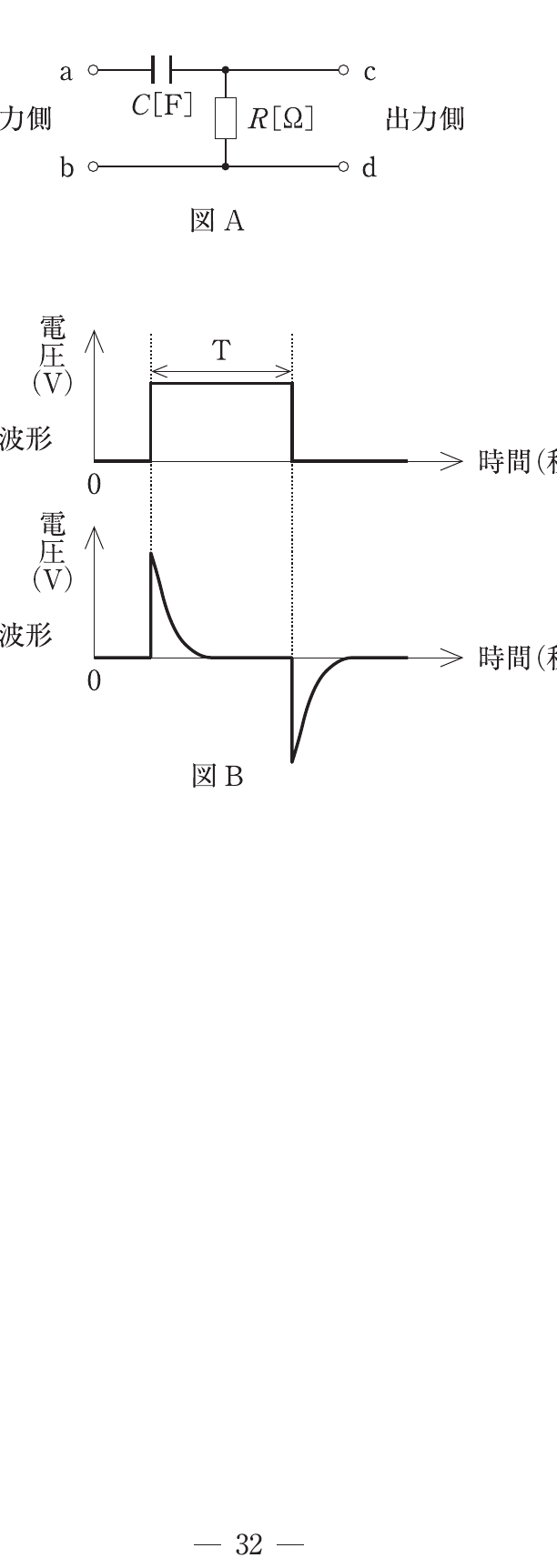 第74回 午後 問78 問題図表