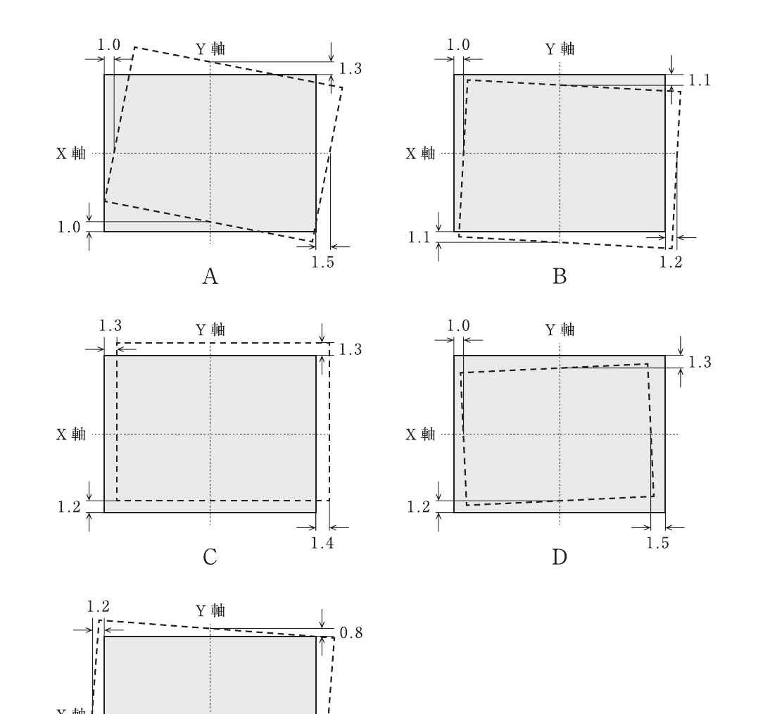 第75回 午前 問5 問題図表