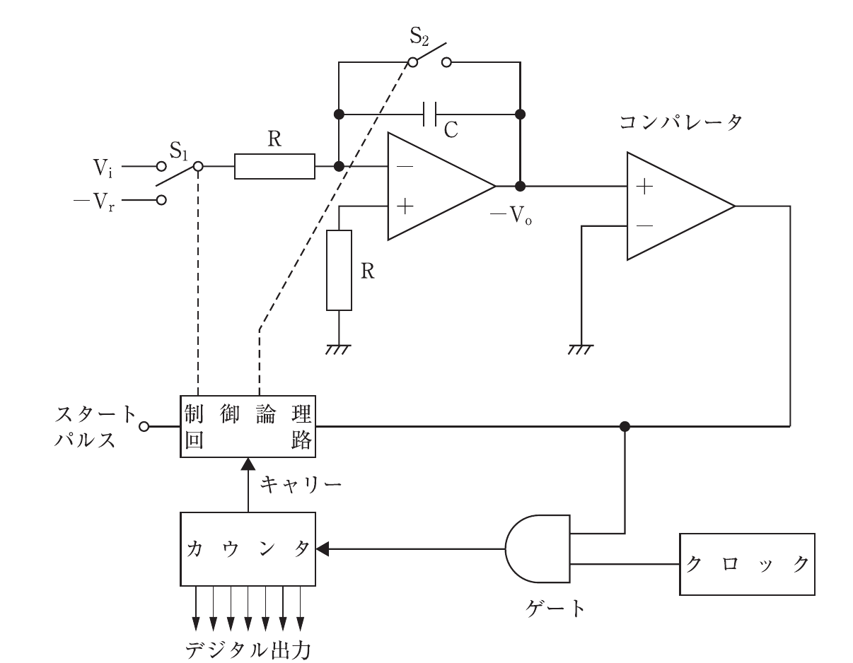第75回 午前 問75 問題図表