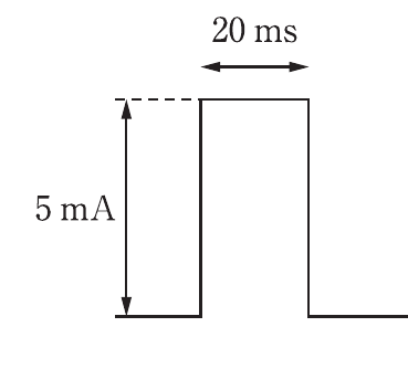 第75回 午前 問76 問題図表