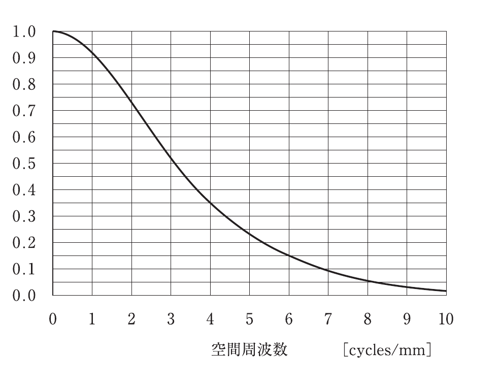 第75回 午前 問94 問題図表