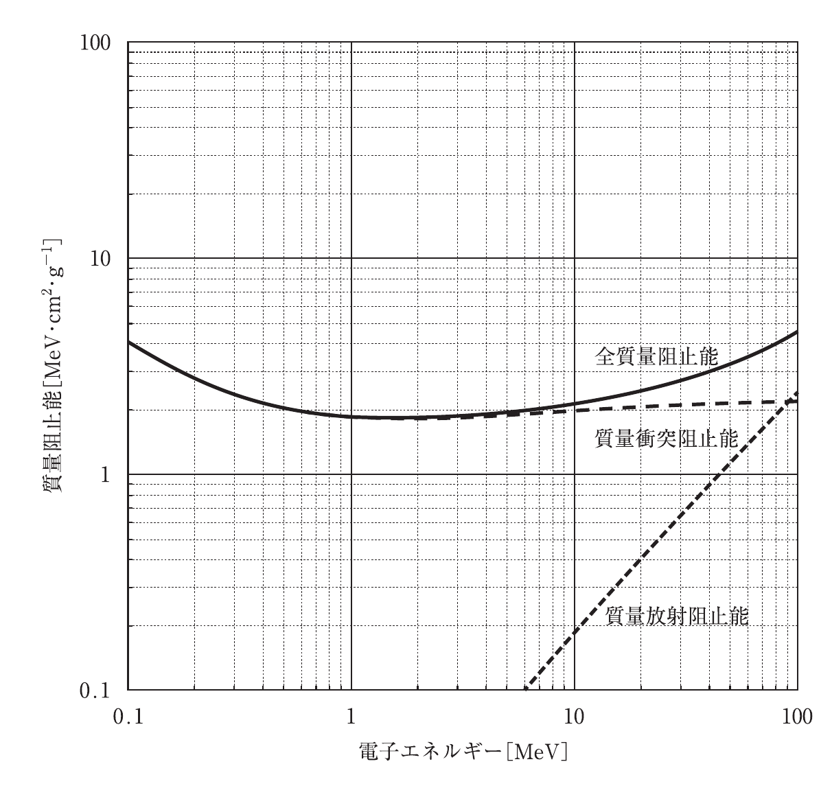 第75回 午後 問71 問題図表