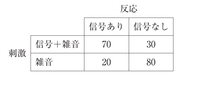 第76回 午前 問94 問題図表