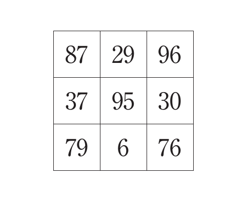 第76回 午後 問47 問題図表