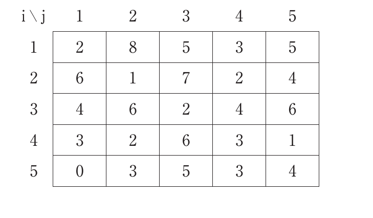 第78回 午前 問32 問題図表