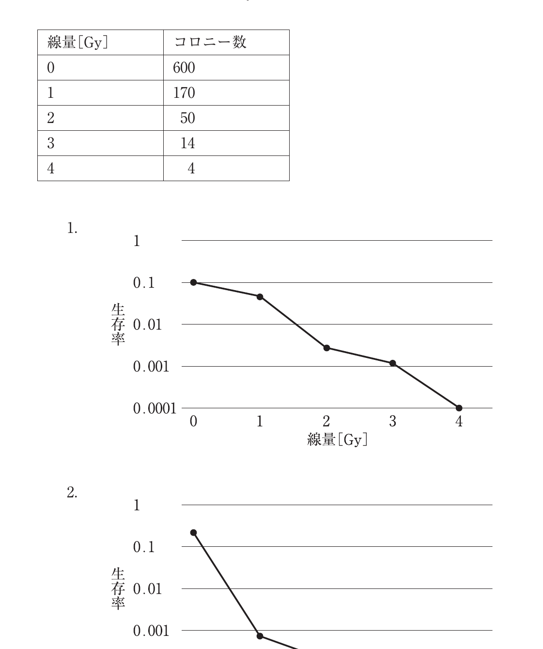 第78回 午前 問56 問題図表