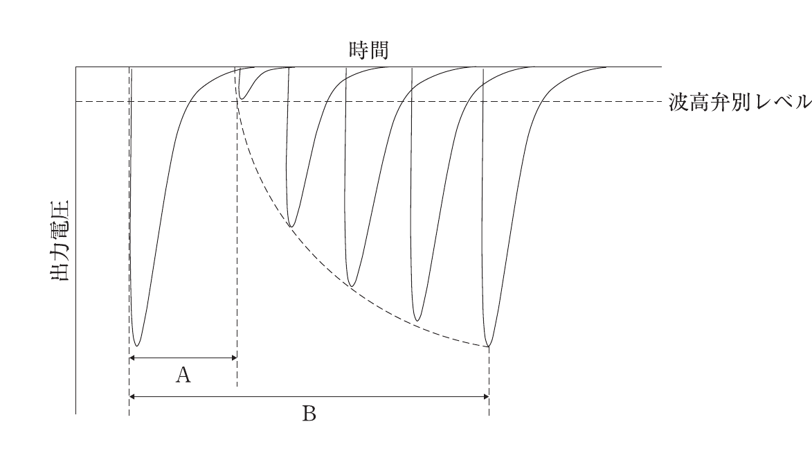 第78回 午前 問72 問題図表