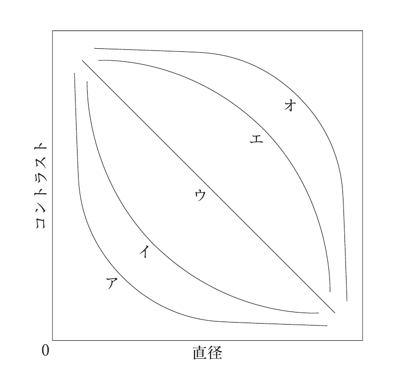第78回 午前 問95 問題図表