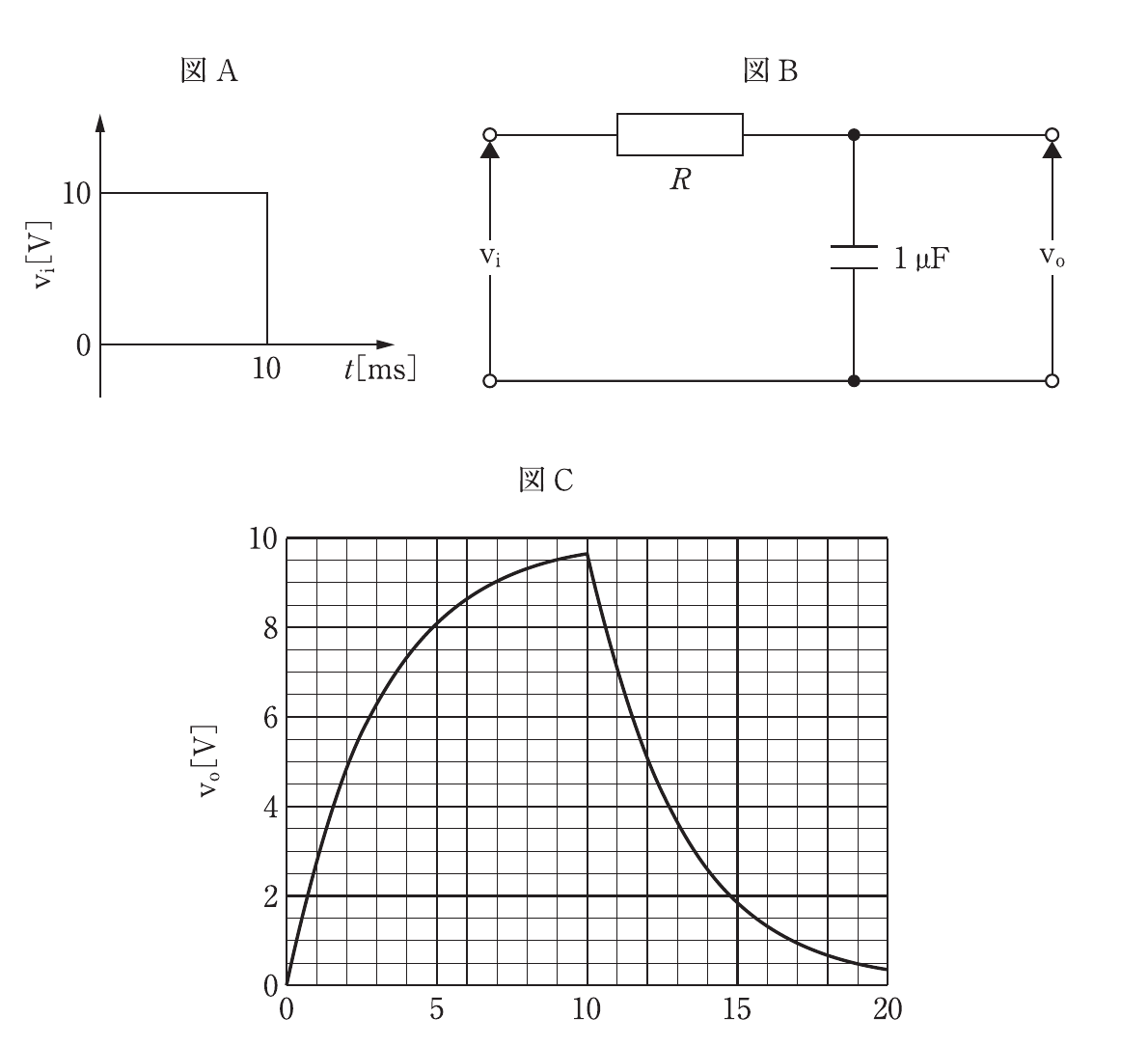 第78回 午後 問65 問題図表